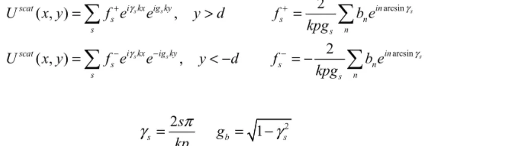 Fig. 3. Reflectance of the periodic chain of dielectric wires under the normal incidence, H-polarization