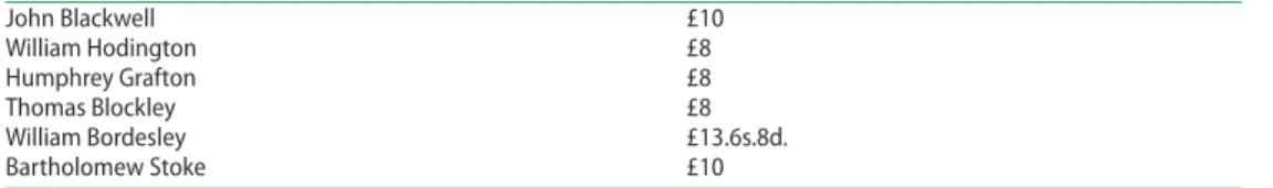 Table 4. Monks of Worcester pensioned in July 1540.