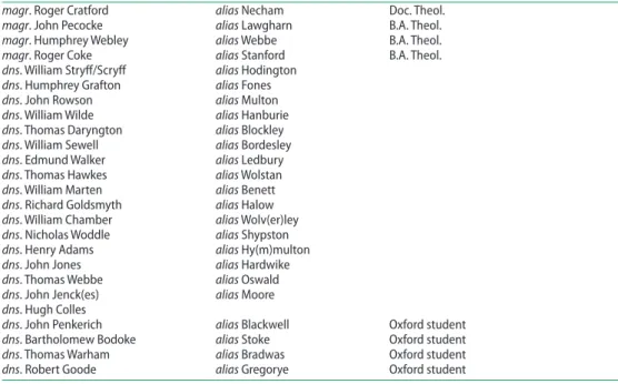 Table 5. stipendiary Priests of the royal College of Worcester, 1540.