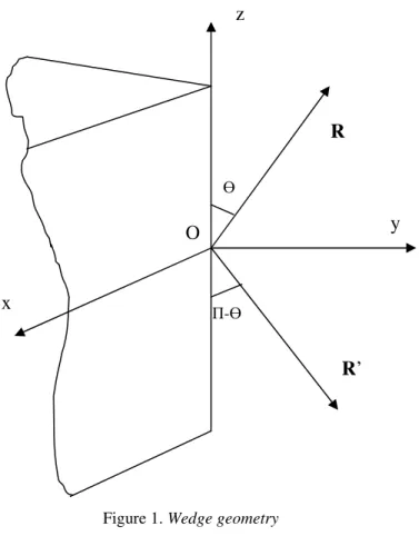 Figure 1. Wedge geometry 