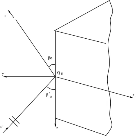 Figure 2. Wedge geometry for the extended UTD 