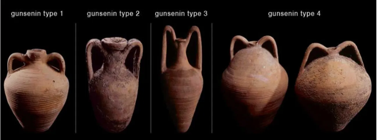 Figure 24: Günsenin’s amphora classification. 