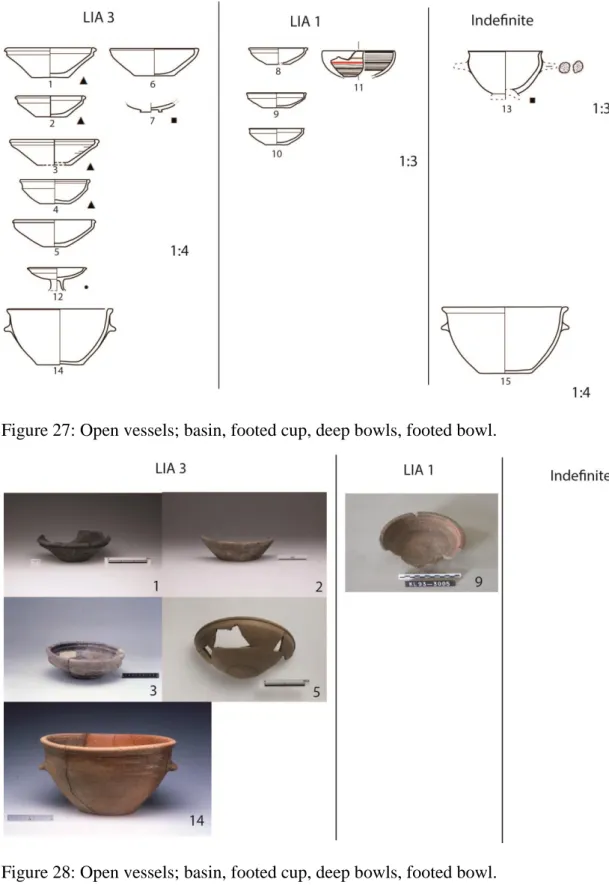 Figure 27: Open vessels; basin, footed cup, deep bowls, footed bowl. 