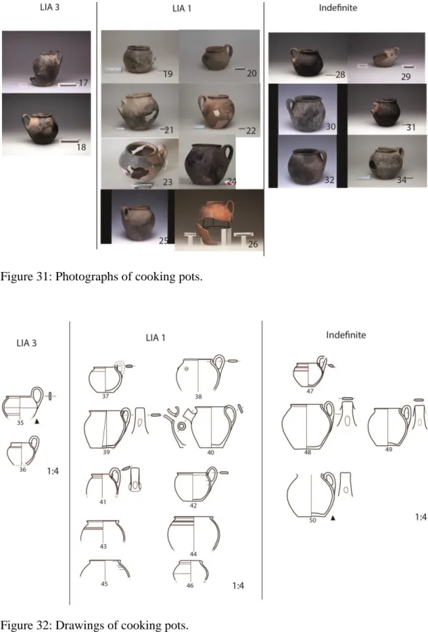 Figure 32: Drawings of cooking pots. 