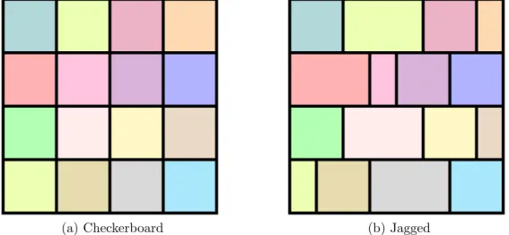 Figure 3.5: A sample of 2D checkerboard and jagged partitionings on a 16 = 4 ×4 virtual processor mesh.