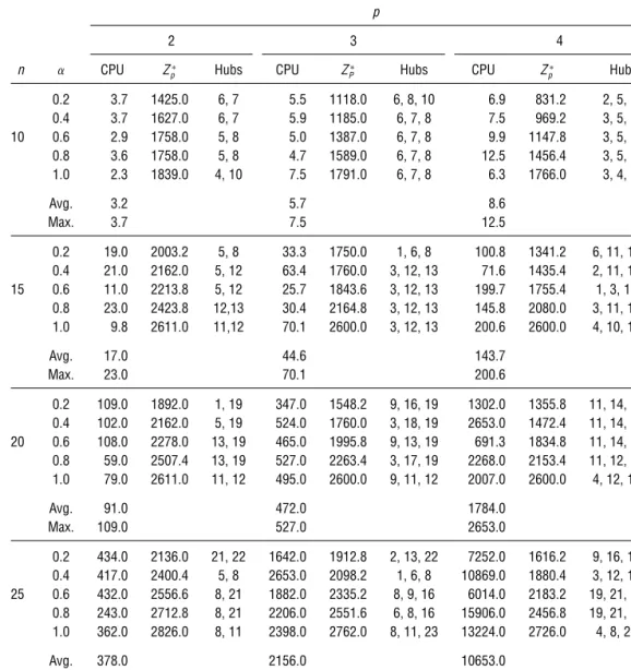 Table 1 CAB Data Results
