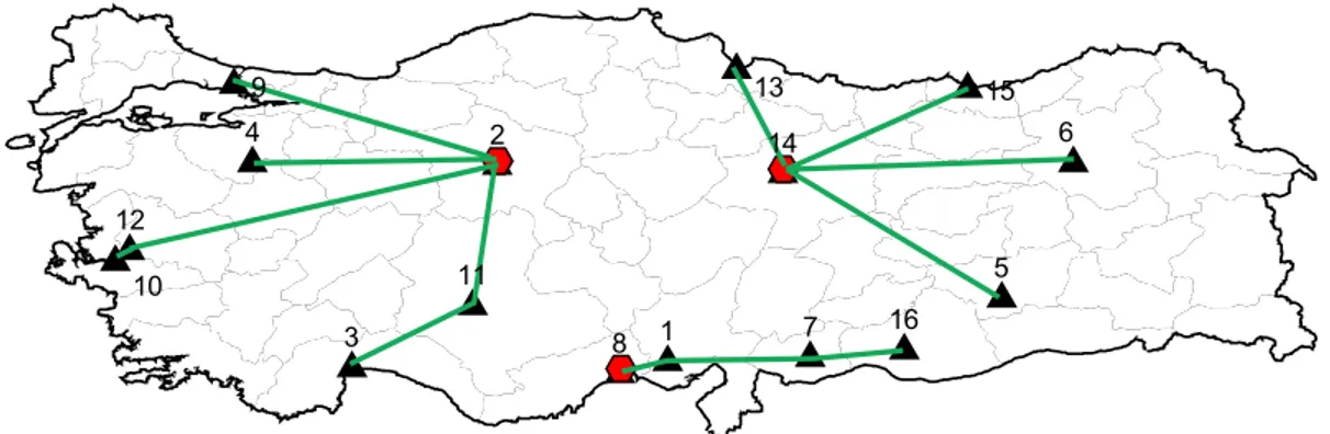 Fig. 2. The allocation structure of three hubs and nine trucks.