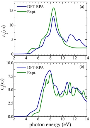 FIG. 2. (Color online) (a) Imaginary dielectric function and (b) layer-dependent absorbance spectra of single-layer, bilayer,  three-layer, and four-layer (1L, 2L, 3L, and 4L) h-AlN