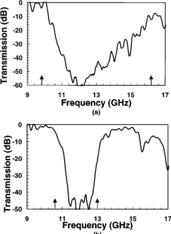 Fig. 2. (a) Transmission characteristics of the second microwave photonic crystal along the stacking direction (z axis)