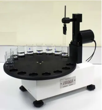 Figure 3.2.1 Multi-vessel dip coater (Nima Technology) at Demir Lab at Bilkent. 