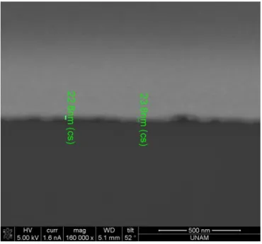 Figure 3.2.3 Focused ion beam etched cross-section of 20 bilayers of PAA-PSS films. 