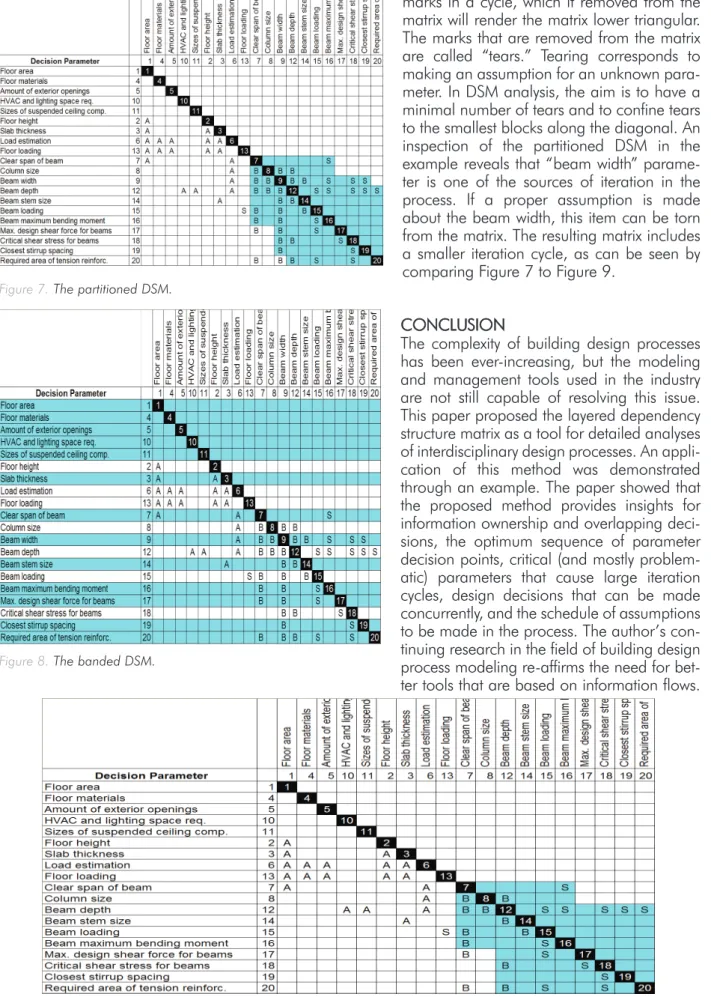 Figure 7. The partitioned DSM.