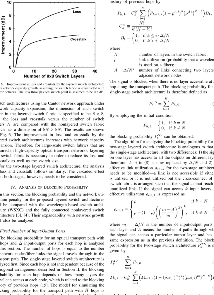 Fig. 6. Improvement in loss and crosstalk by the layered switch architecture under network capacity growth, assuming the switch fabric is constructed with Cantor network