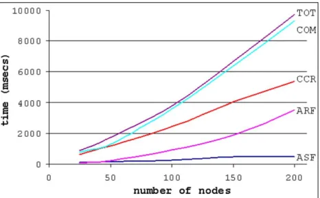 Fig. 4. Graph size vs. execution time. (For colour see online version.)
