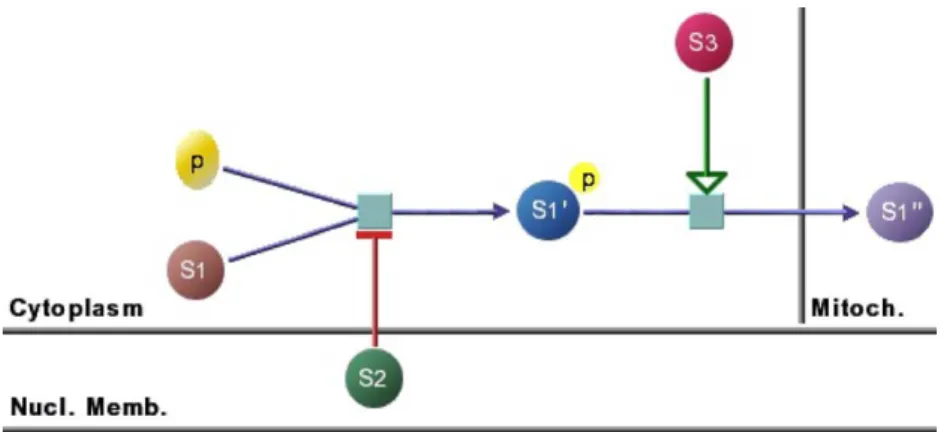 Fig. 3 explains varying types of such forces with a sketch. As a result, the opti- opti-mal layout is regarded as the state of this system in which total energy is minimal.