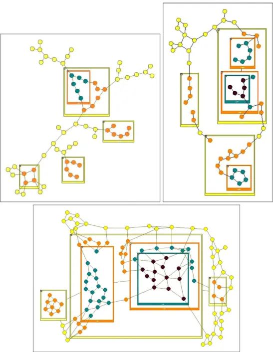 Fig. 8. Sample compound graphs (with varying desired edge lengths and edge and inter-graph edge density) laid out by our algorithm