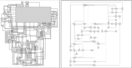Figure 3.1: Two orthogonal drawings (left: courtesy of Tom Sawyer Software, right: courtesy of Tom Sawyer Software yFiles).