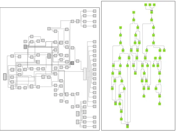 Figure 3.3: Two very good hierarchical drawing samples. (left: courtesy of Tom Sawyer Software, right: courtesy of yFiles)