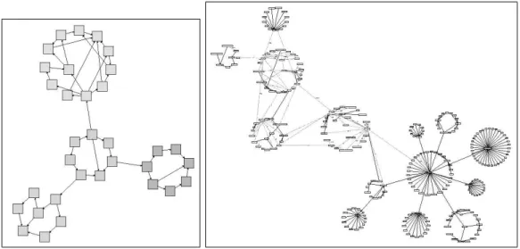 Figure 3.4: Two circular drawing samples. (courtesy of Tom Sawyer Software) Circular layout is a good choice to visualize trees and highly clustered graphs.