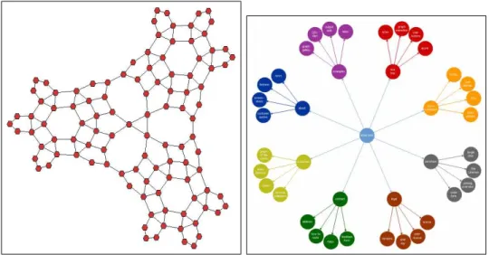 Figure 3.5: Two symmetric drawing samples. (left: courtesy of Tom Sawyer Software, right: courtesy of aiSee)