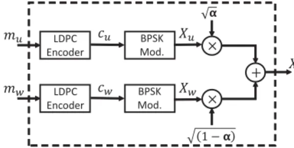 Fig. 1. The block diagram of the transmitter with HK encoding.