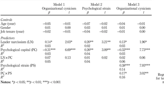 Table III.