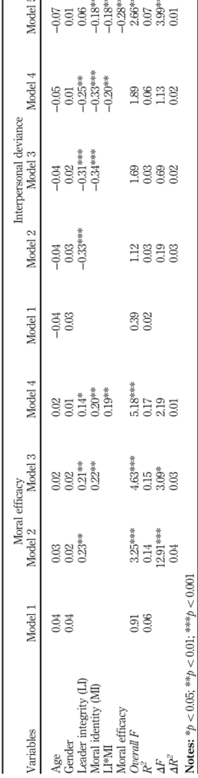 Table IV.