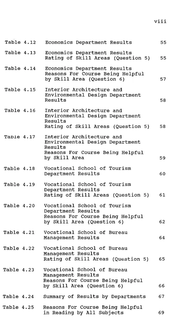 Table  4.12  Table  4.13 Table  4.14  Table  4.15  Table  4.16 Table  4.17 Table  4.18  Table  4.19 Table  4.20 Table  4.21  Table  4.22 Table  4.23 Table  4.24  Table  4.25