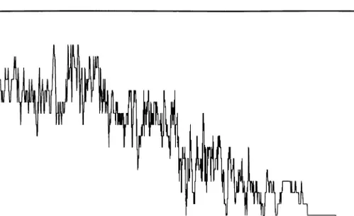 Fig. 3. Learning under weak incentives and with imitation. The proportion of Type 1 agents who have learned to accept Good 3 as a medium of exchange is plotted as a function of time