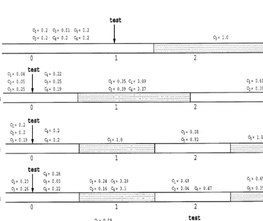 Fig. 6. Some features and their intervals. The amount of vote for each class is given above the intervals.