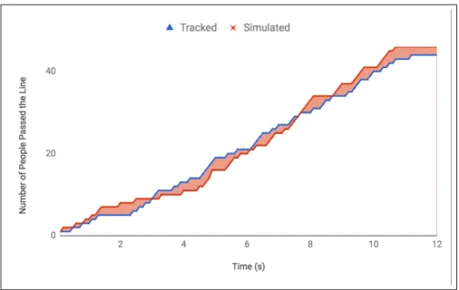 Figure 5.5: Representation of the error function used for optimizing the model for Subway Panic incident
