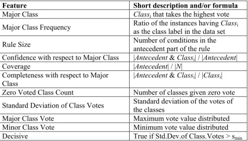Table 1. Features of the rule set 