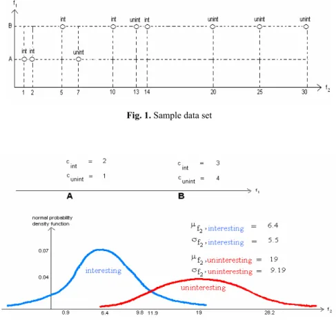 Fig. 1. Sample data set 