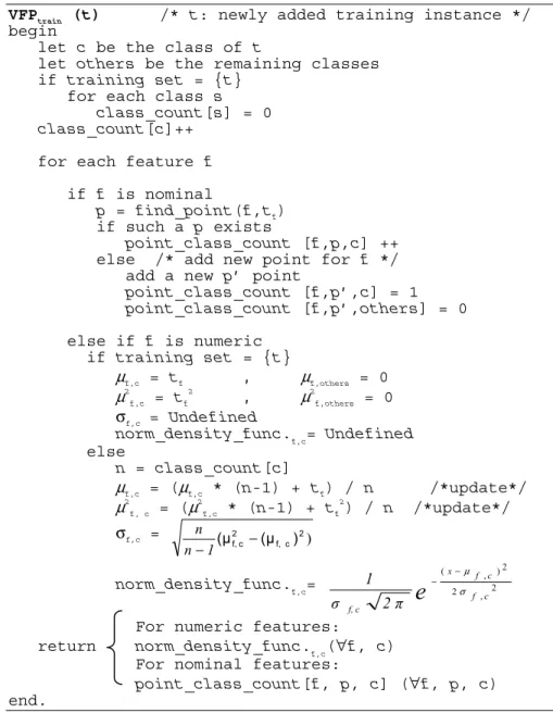 Fig. 3. Incremental train in VFP 