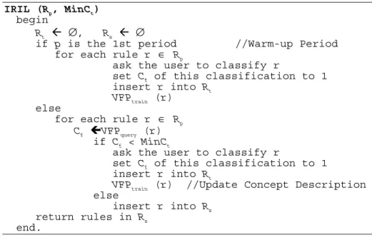 Fig. 5. IRIL algorithm 