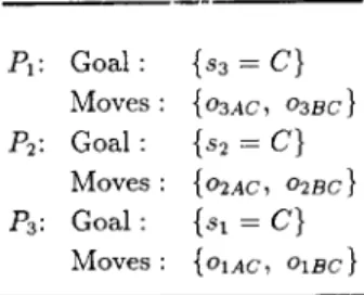 Fig.  5.  A  strategy for  the  3-disk Tower of Hanoi. 