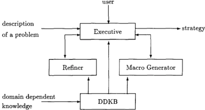 Fig. 7.  Block diagram of the RWM system. 