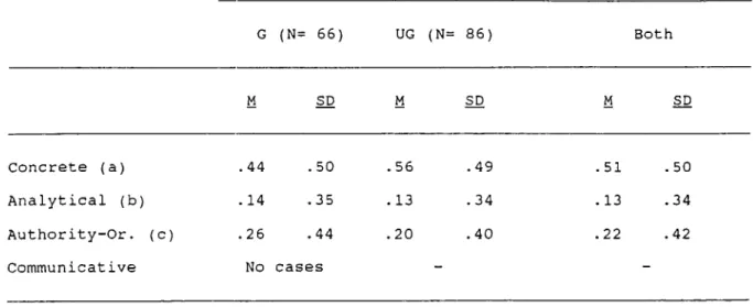 Table  8  shows  the  distribution  of  each  LSP  for  graduate  and  under­