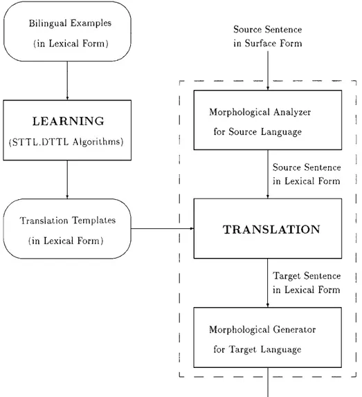 Figure 3. The system architecture.