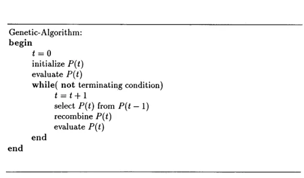 Figure  2.1.  A  skeleton  of a simple genetic  algorithm