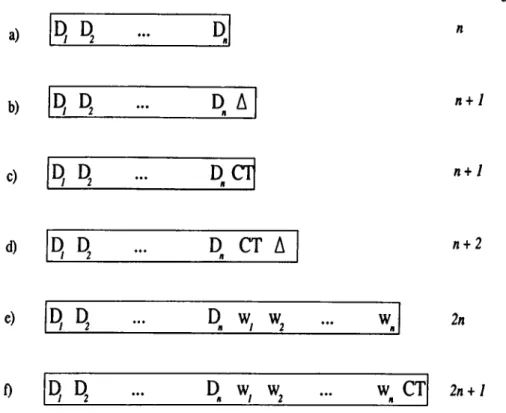 Figure  3.7.  Parameter encoding  schemes of the  GA-CFP