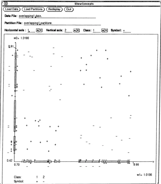 Figure  3.12.  An  example of overlapping  projection  of concept  descriptions Fig.  3.13  on  artificial  data  in  which  80  and  60  instances  respectively,  of  two  classes  (represented by — and +)  are described by two continuous attributes FI  a