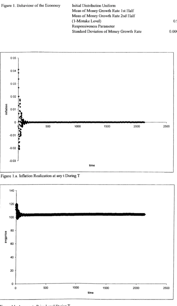 Figure  1 .a.  Inflation Realization at any t During T