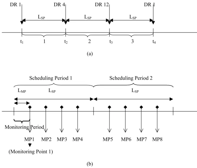 Figure 3.2: Representation of Rule Selection Symptoms. (a) New Rule Selection  Symptom (BSP)
