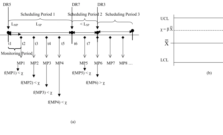 Figure 3.3: Rule Selection  Symptoms. (a) New Rule Selection Symptom (MP). (b)  Representation of χ in control.