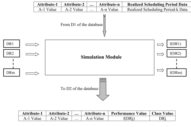 Figure 3.8: Simulation Module