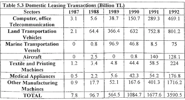 Table 5.4  Cross-Border Leasing Transactions (Million $)