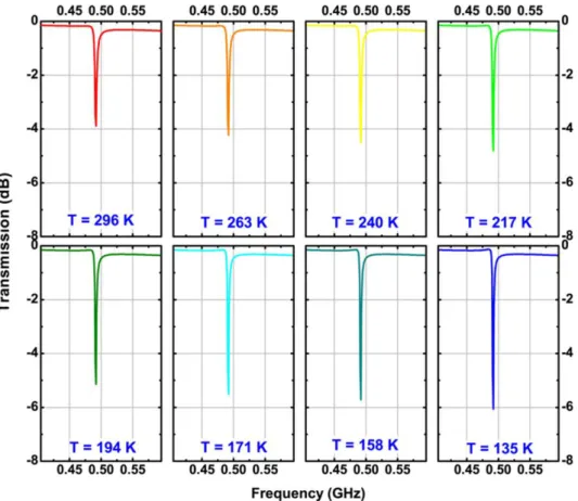 Figure  2.11.  Theoretically  calculated  transmission  amplitude  data  as  a  function  of  frequency