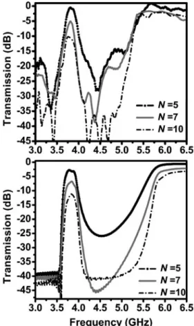 FIGURE 1 Photographs of a single (a) split-ring resonator array, and (b) thin wire array with 5 unit cells along the propagation direction (x-axis)