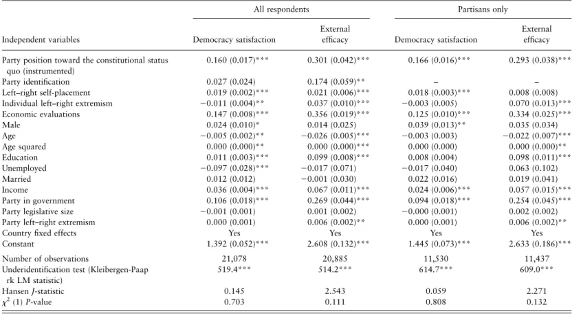Table 4. Predicting citizen support for political system in 15 democracies, 1996–2002